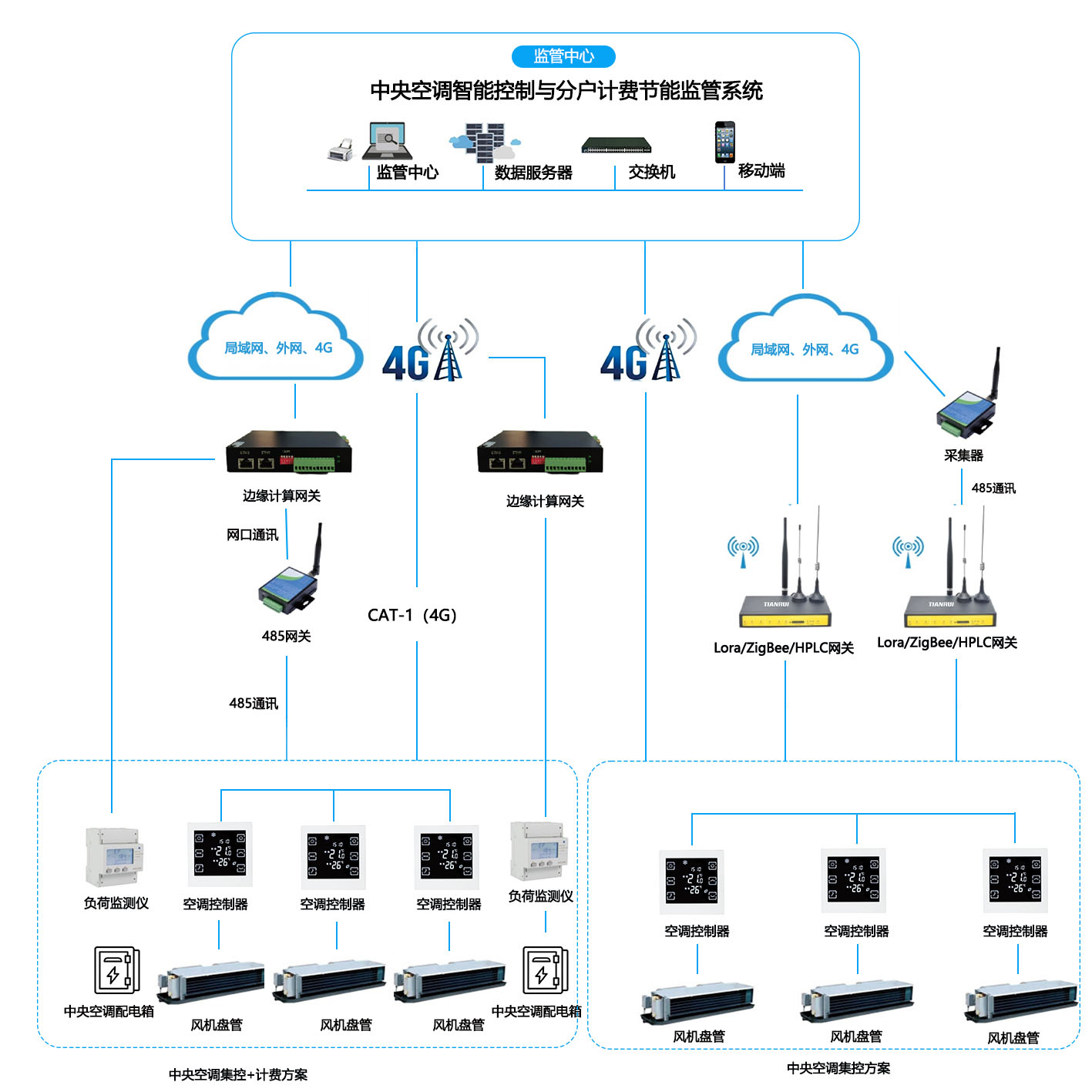 中央空調(diào)智能節(jié)能控制與分戶(hù)計(jì)費(fèi)系統(tǒng)